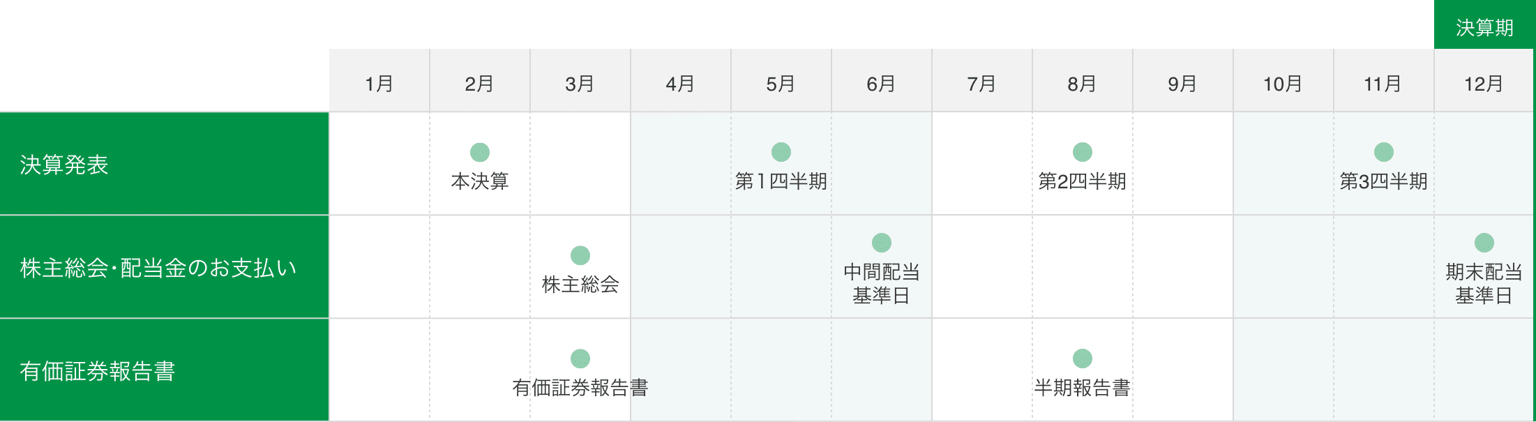 年間スケジュール